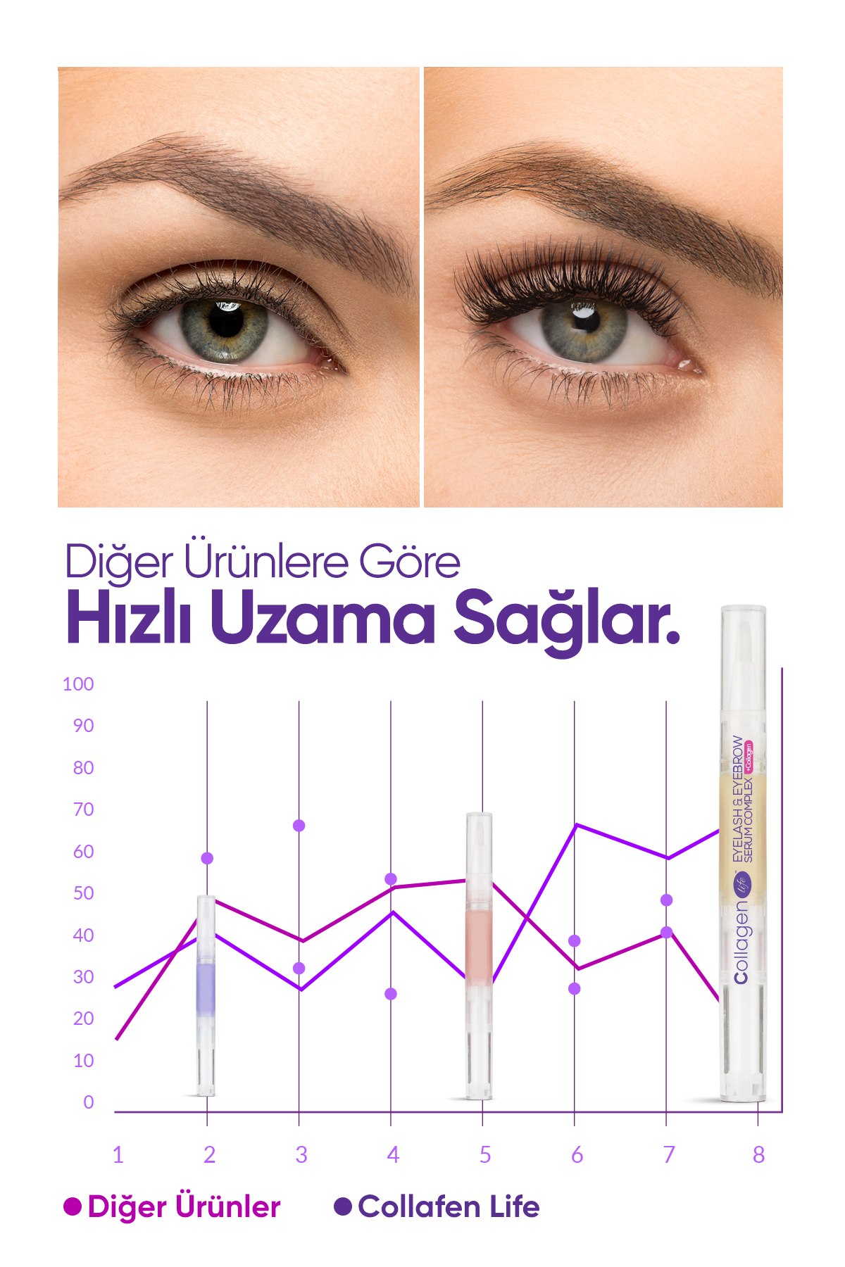 Collagen Life Yeni Nesil Kolajen Caffeine Keratin Vitamin E İçeren Kaş & Kirpik Serumu Collagen Life Yeni Nesil Kolajen Caffeine Keratin Vitamin E İçeren Kaş & Kirpik Serumu